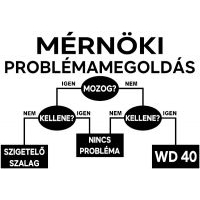 Mérnöki Problémamegoldás