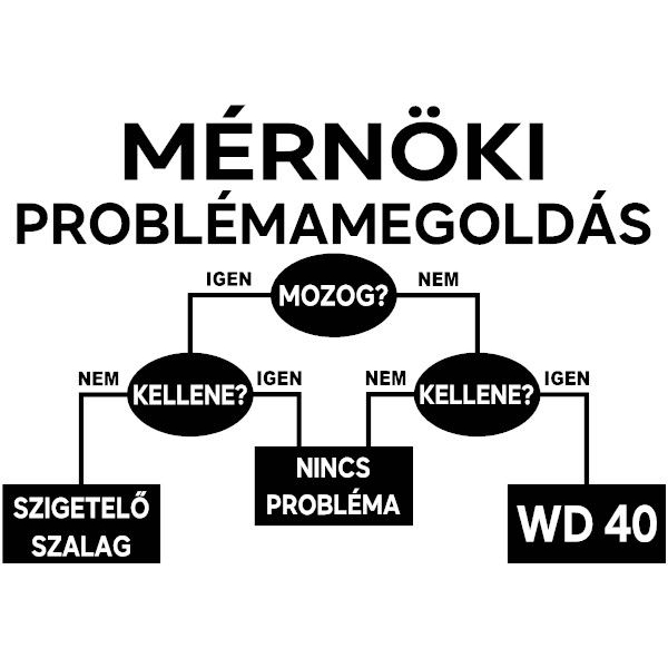 Mérnöki Problémamegoldás